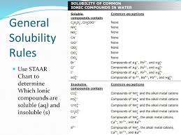 solubility rules ppt download