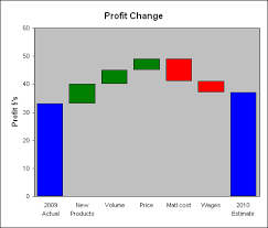 examples of waterfall charts