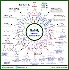 9 Nabh4 Sodium Borohydride 1943 Teaching Chemistry Organic Chemistry Sodium Borohydride