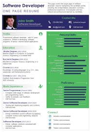 Software is usually built in a team setting, so be sure to demonstrate your experience working with a team. Software Developer Resume One Pager Presentation Report Infographic Ppt Pdf Document Powerpoint Slides Diagrams Themes For Ppt Presentations Graphic Ideas