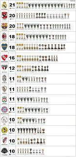 Lista completa de los actuales campeones del mundo del boxeo: Estadisticas Real Madrid Campeon Mundial De Clubes 2016 Taringa Madrid Football Real Madrid Players Liverpool Football Club