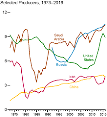 À la pompe, le prix des carburants chute sous les 1,30 euro. Energie Aux Etats Unis Wikipedia