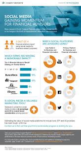 Social Media Gaining Momentum For Financial Advisors Infographic Freshmr Financial Advisors Social Media Finance Infographic