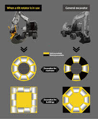 Buykorea For Buyers Tr60 Excavator Tilt Rotators Excavator