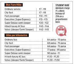 Kerala Cabinet To Decide On Bus Fare Hike Today Minimum