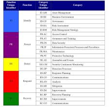 Pin On Assessment Templates Free Printable