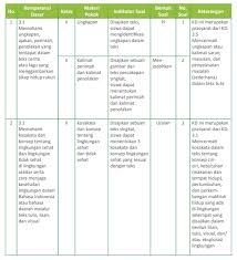 19 tahun 2014 tentang pelajaran bahasa daerah. Modul Asesmen Diagnosis Awal Pembelajaran Bahasa Indonesia Kelas 3 Sd Mi Cecepgaos Com