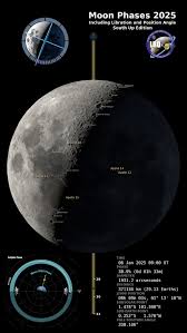 NASA SVS | Moon Phase and Libration, 2025 South Up