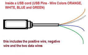 Usb Wire Cable And The Different Wire Colors Orange White