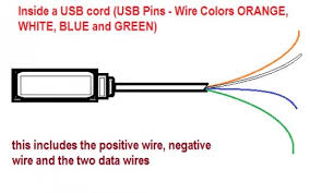 usb wire cable and the different wire colors orange white