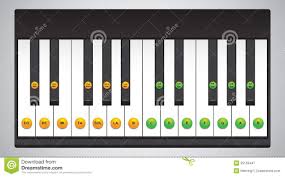 Piano Keys Chart Stock Vector Illustration Of Keys Symbol