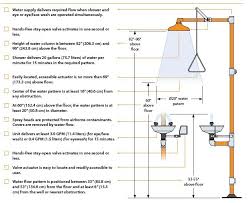 What Are The Osha Requirements For Sink-Mounted Eyewash Stations? - Ehs  Daily Advisor