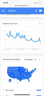 Playground ltm is essentially an open sandbox that increases the number of resources and allows much more time for players to muck around on. Fortnite Is At Its All Time Low According To Google Trends Fortnitecompetitive