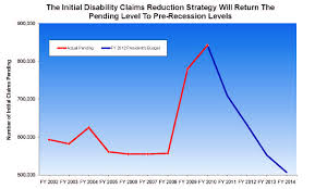 social security news social security administration on