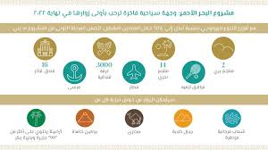 خطة إصلاح الطاقة في السعودية توفر 800 مليار ريال. Ù…Ø´Ø±ÙˆØ¹ Ø§Ù„Ø¨Ø­Ø± Ø§Ù„Ø£Ø­Ù…Ø± ÙˆØ§Ø¬Ù‡Ø© Ø§Ù„Ù…Ù…Ù„ÙƒØ© Ù„Ù„Ø³ÙŠØ§Ø­Ø© Ø§Ù„Ø¹Ø§Ù„Ù…ÙŠØ© Ø¨Ø±ÙˆØ¨ÙŠØ±ØªÙŠ ÙØ§ÙŠÙ†Ø¯Ø±