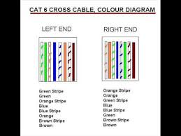 Color Code For Cat5 Ethernet Cable Find Color Code For Cat5