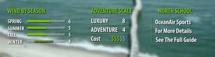 kiteboarding travel guide hatteras nc usa destinations