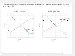 This section uses the demand and supply framework to analyze price ceilings. Use The Line Segment In Each Accompanying Graph On Chegg Com