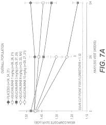 Aducanumab was approved for medical use in the united states in june 2021, and it. Methods For Treating Alzheimer S Disease Patent Grant Ferrero Et Al November 24 2 Biogen International Neuroscience Gmbh