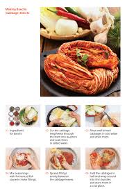 Korean dishes, hot pots, bentos, marinated meats and more! Food Korea Net Mobile Site
