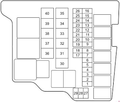 2003 2004 2005 2006 2007 2008 2009. Mazda 2 De Fuse Box Diagram 2007 2014 Fuse Diagram