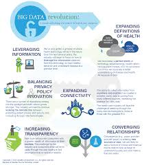 Big Data Revolution Six Trends Unlocking The Power Of Health Care Analytics A View From The Center Deloitte Center Health Care Health Technology Big Data