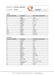 Ähnlich o in deutsch pott, engl. 2