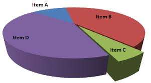 Data Visualization For The Web With D3 Js So Long Pie