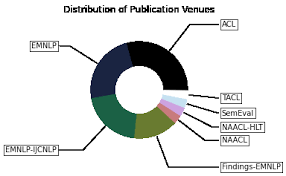 Answer key angles, greek decoder math work answers, pre algebra with pizzazz answer key 121, using trigonometry to find. Https Www Aclweb Org Anthology 2021 Humeval 1 Pdf