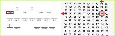 Hart Chart Decoding Make Your Own Or Print Pre Made Puzzles