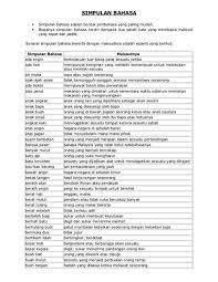 Yang lama dikelek, yang baharu didukung. Peribahasa Dan Maksudnya Shefalitayal