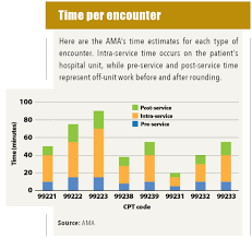 How Much Time Should It Take To Manage Your Hospital Census