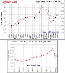 Kitco Silver Spot Prices