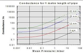 The Fundamentals Of Vacuum Theory