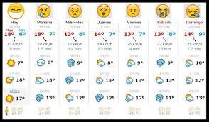 Prepárate con el pronóstico para los próximos 10 días más preciso para buenos aires, argentina. Pronostico Del Tiempo En Bilbao Spanish Teacher Resources Science Class Activity Learning Spanish