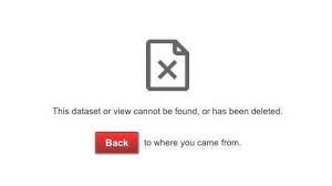 H ow to remove your name from google. National Archives Publishes Online Dashboard Of Its Investigations Into Lost Altered Or Destroyed Public Records Sunlight Foundation
