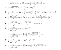 Index Table Of Integrals Forms Containing Radical Expressions