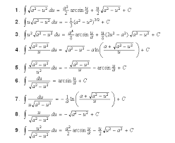 index table of integrals forms containing radical expressions