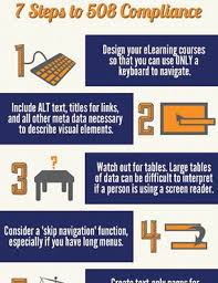 7 Steps To 508 Compliance Preview 508 Compliance Instructional Design Compliance