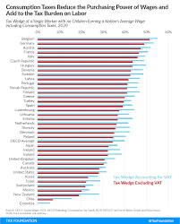 All of coupon codes are verified and tested today! A Comparison Of The Tax Burden On Labor In The Oecd 2021