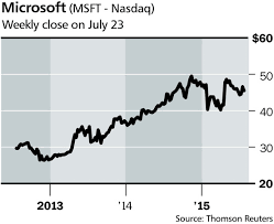 Netscape says netcenter gets about 24.4 million visitors per month, thanks largely to its position as. New Improved Microsoft Barron S