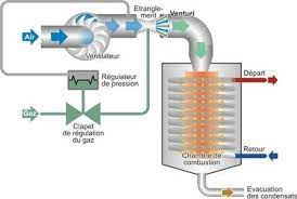 Il n'est pas obligatoire qu'il soit de la même marque que la chaudière. Changement De Bruleur En Conversion Fioul Gaz
