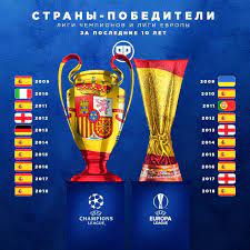 Академия старается не отставать и привезла в черкизово кубок. Strany Pobediteli V Liga Chempionov I Los Galacticos Sports Ru