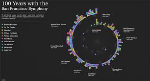 the why axis making music visual interact with music