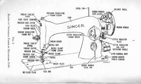 Using a center point half way along one long edge draw two arcs, one with a radius of 12, the other, a radius of 10. Paintingvalley Com Drawings Sewing Machine Draw