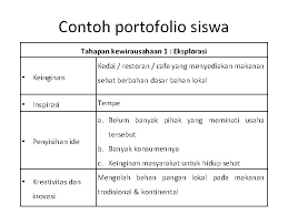 Karena itu, pembelajaran desain dengan berasaskan pada kemampuan. Pembelajaran Kewirausahaan Produktif Badraningsih Lastariwati Ft Uny Standar
