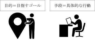 その勉強のやり方は本当に意味ある？目的と手段を意識することが大切 | 五條しんまち塾