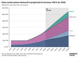 Image result for tbn:888eATj1pVNxaM::www.oracle.com/technology/products/reports/htdocs/faq/Images/Graph1.jpg