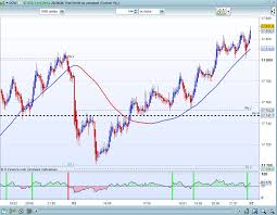 C'est l'indice de force relative. Rsi 14 Une Autre Approche Forum Bourse Et Trading Futures Formation Trading Economie Trader