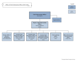 Understanding Office Of The Chief Information Officer Us